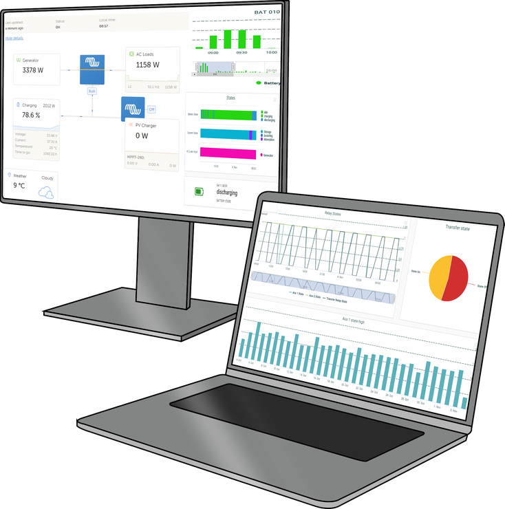 Geavanceerde monitoring en logging voor al je generatoren en batterijsystemen.