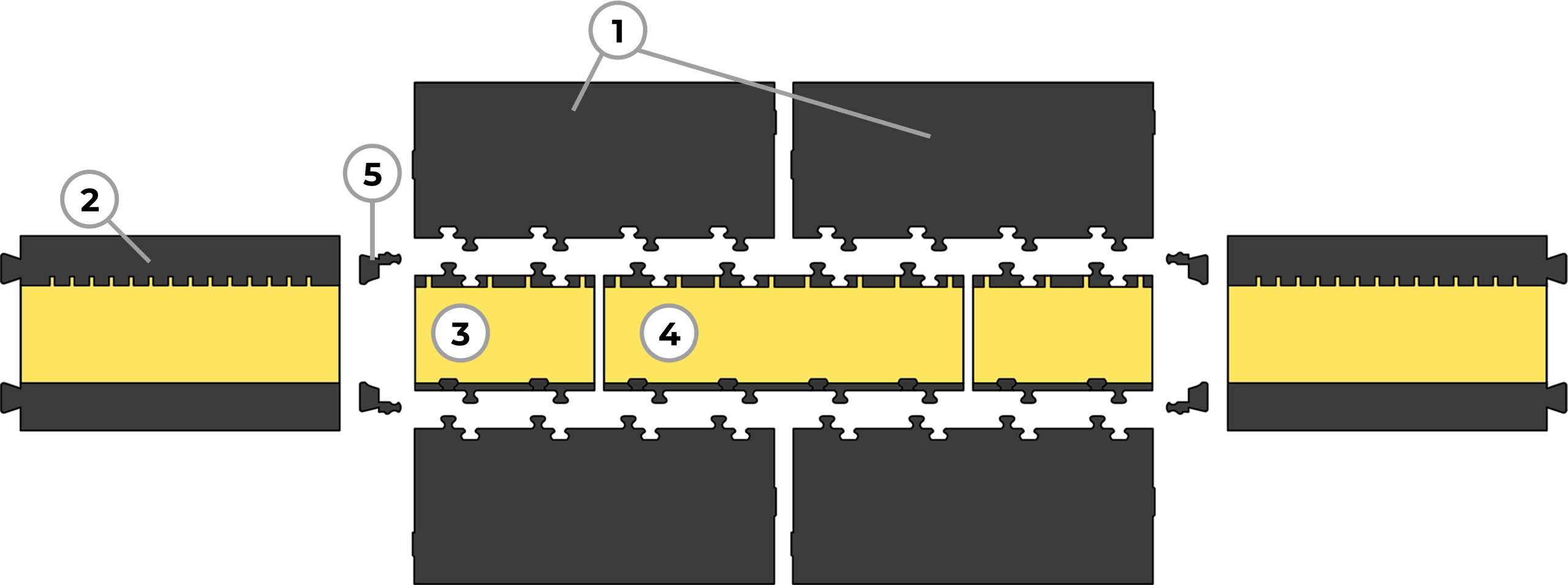 Opstelling MIDI 5 kabelbrug met genummerde onderdelen